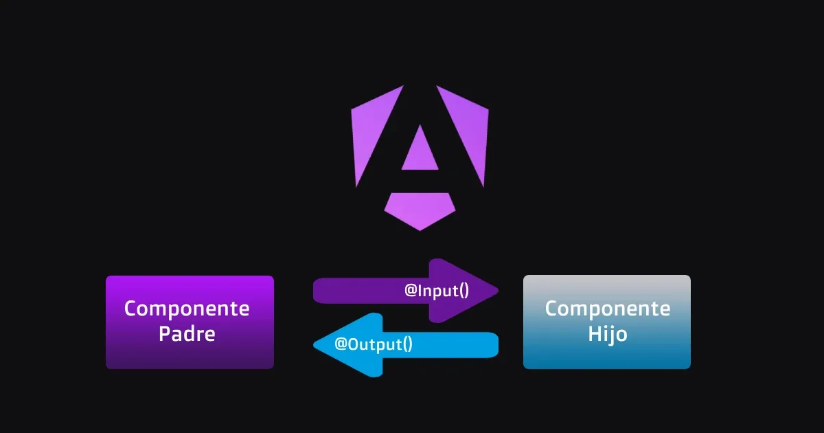 pasar-informacion-componente-padre-hijo-angular