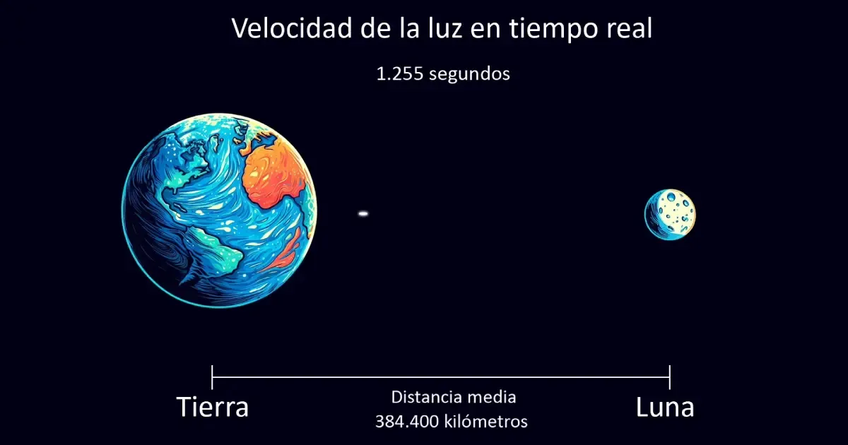 simular-velocidad-luz-tierra-luna
